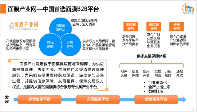 面膜行业竞争者分析,中国面膜市场规模