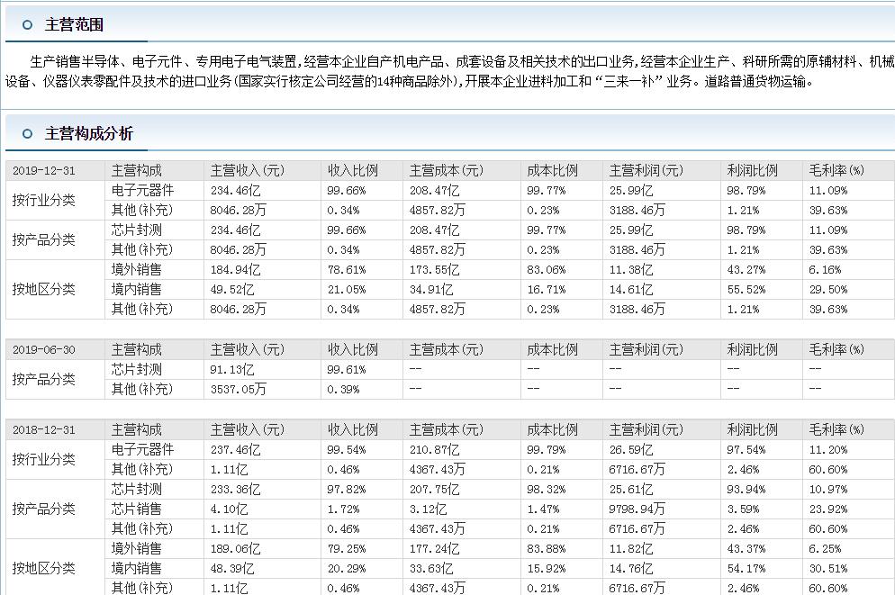 半导体测试机龙头,半导体检测龙头精测