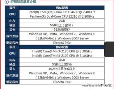 英雄联盟王者局超燃团战端游,便宜好玩英雄联盟配置推荐