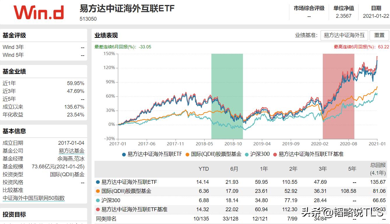 除了张坤、谢治宇,这几个ETF基金同样值得关注