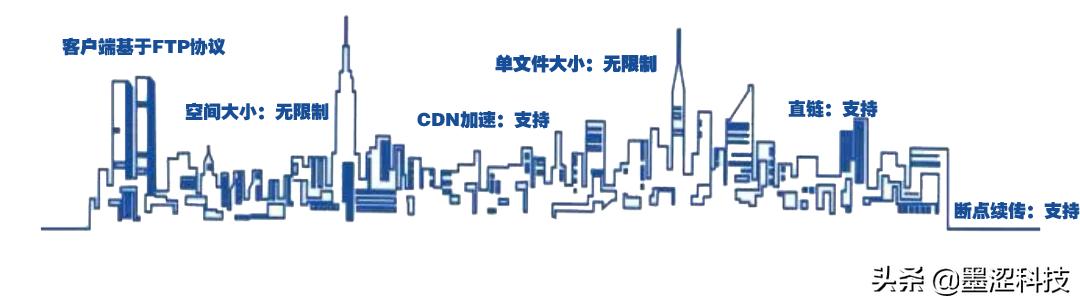 站长福音:U-File无限存储服务+免费1T流量推荐——墨涩网