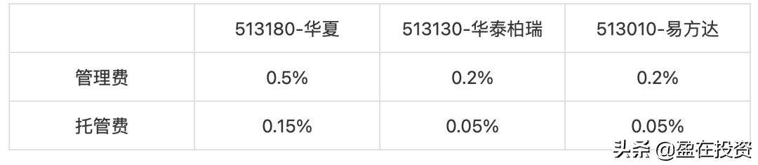 买恒生科技etf买哪个基金好,恒生科技etf7天内卖出手续费