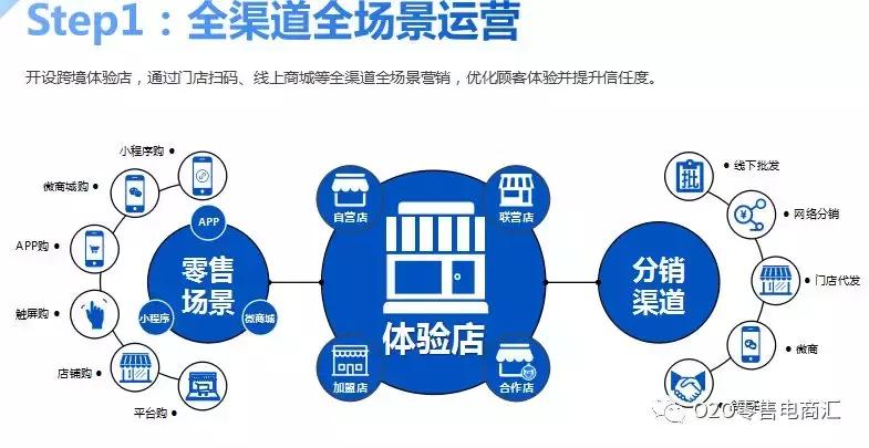 进口跨境电商全解析,跨境电商进口最新报关流程图