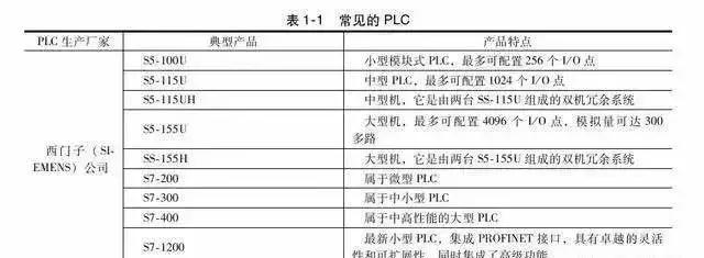 跑临床是什么意思,嘌呤醇是什么药