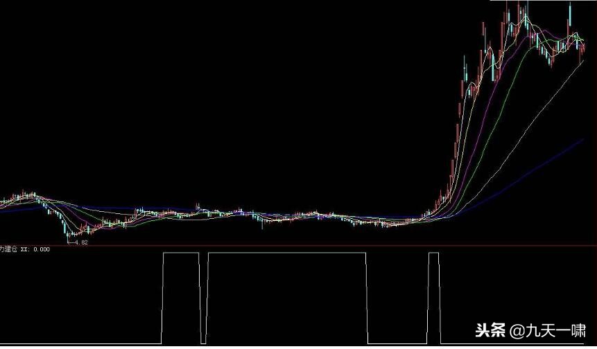 股市如何判断主力建仓,揭秘主力巨阴洗盘的秘密