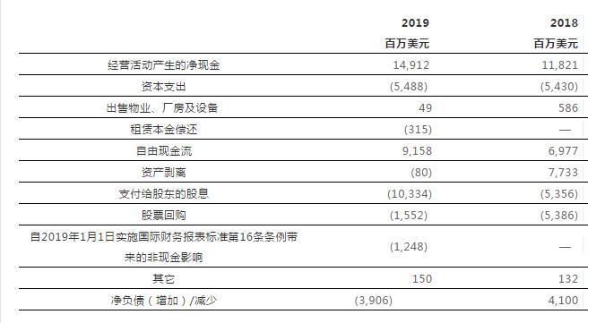 力拓发布第二季度业绩,力拓集团财报