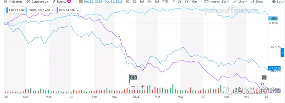 油价涨的原因是因为俄乌战争吗,油价上涨是因为乌俄战争吗