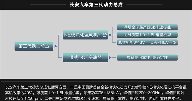长安汽车大跌迎半年报,销量下滑原因分析