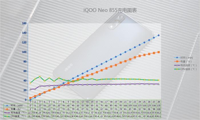iqooneo855打王者有哪些功能,iqooneo855和竞速版的区别在哪