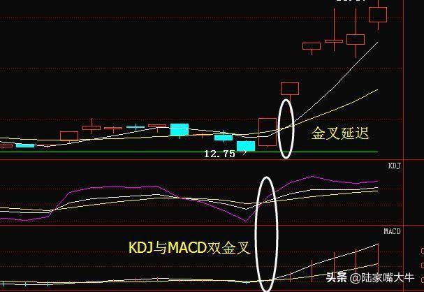 三线金叉是指日线周线还是月线,四线金叉与三线金叉