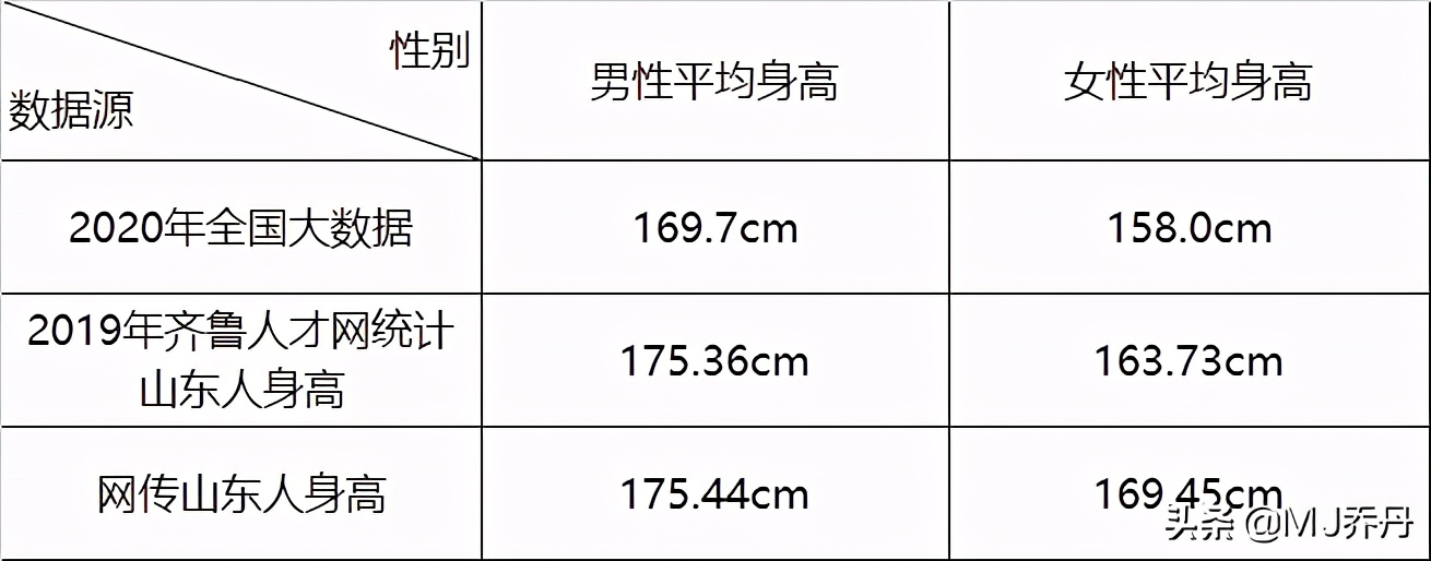 身高管理做得好孩子长高不迷茫,身高管理如何正确测量孩子身高
