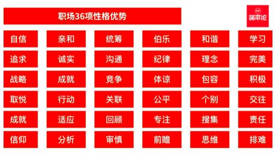 濡備綍鐢╯wot鍐崇瓥娉曞仛涓汉姹傝亴鍒嗘瀽,涓汉姹傝亴鍐崇瓥鐨剆wot鍒嗘瀽
