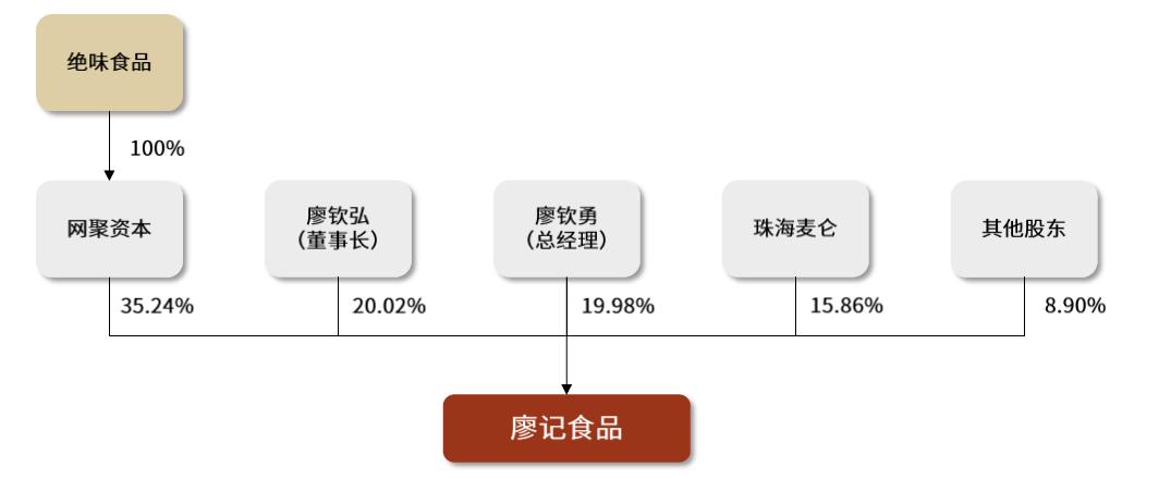 卤制品市场前景如何,卤制品行情及市场前景