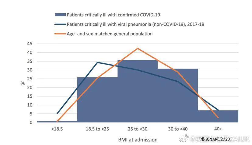 因胖进入icu减肥,因为肥胖进icu减肥