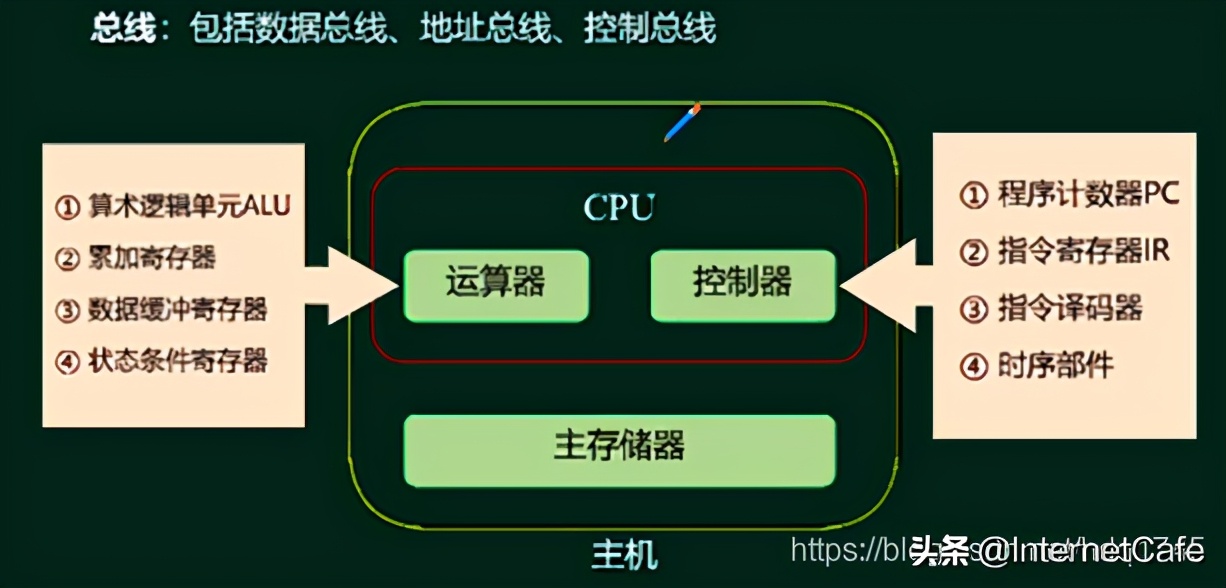 计算机硬件基础答案,计算机硬件基础