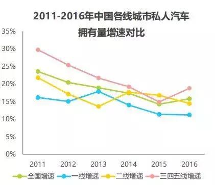 汽车融资租赁模式为什么全面领先,中国汽车融资租赁的套路