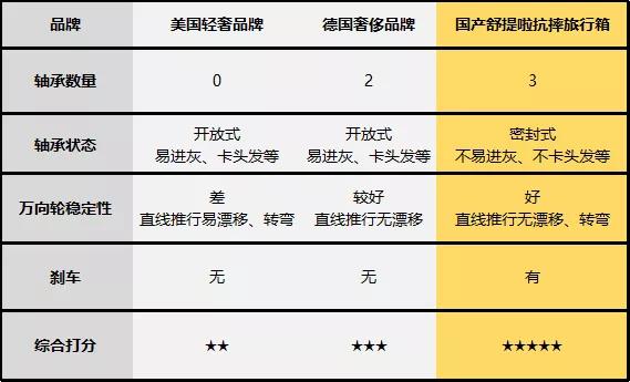 国产结实的旅行箱牌子有哪些,旅行箱国产哪个牌子质量好耐用