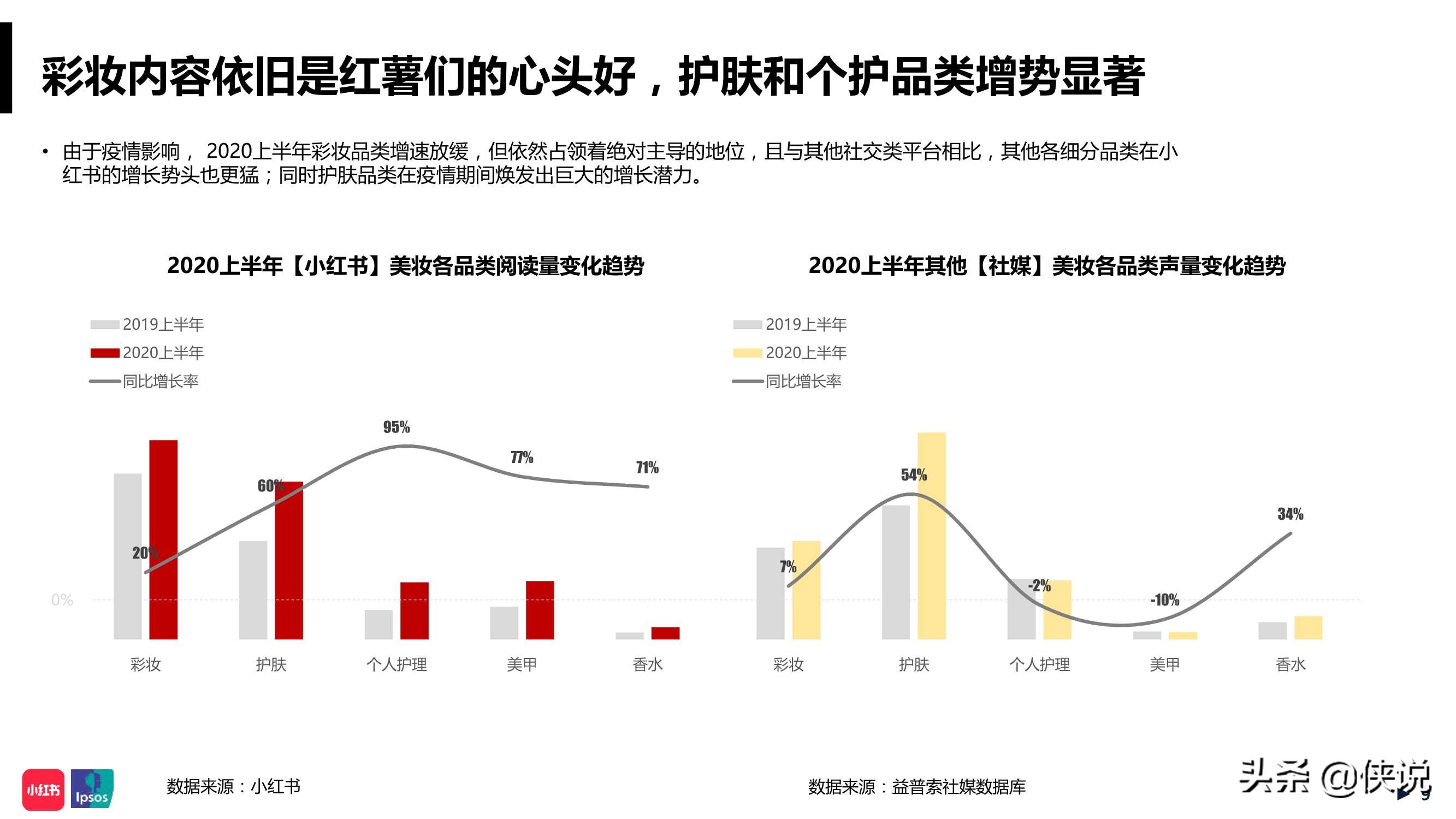 年中美妆洞察报告小红书,小红书美妆行业月报在哪看