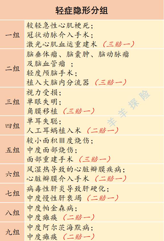 太平洋保险超能宝理赔,太平洋保险重疾险超能保怎么样