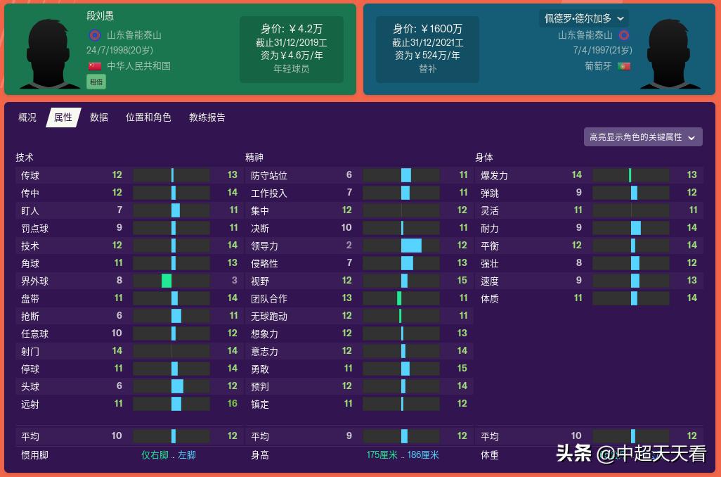 潜力远超韦世豪！鲁能中场双子星数据全面对比