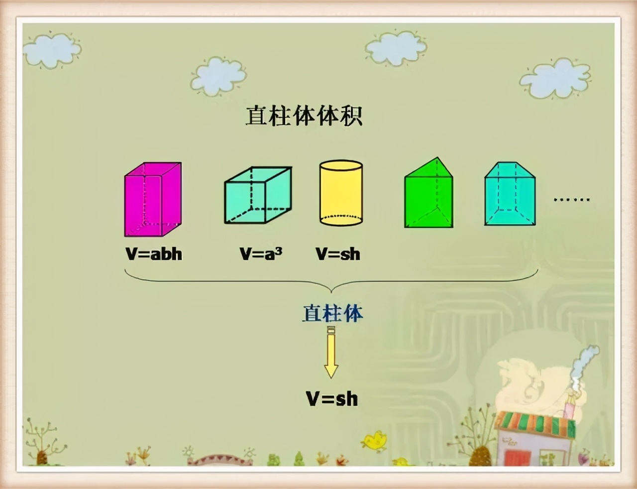 高中体积表面积计算公式大全,小学求表面积和体积知识总结