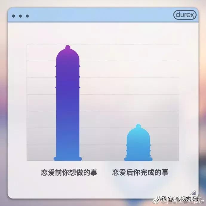 杜蕾斯的文案又创造了新的经典,文案鬼才杜蕾斯翻车