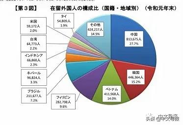 在日华人有多少人口,日本今年出生人口最新数据