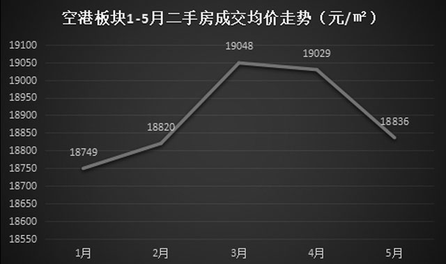 天津城东部实力抢镜!空港升级为一座小城,板块发展助楼市
