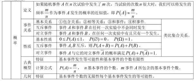 数学公式大全集简单易懂,数学公式大全解题技巧