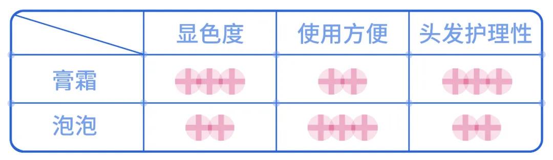 施华蔻被罚,施华蔻自己染头发靠谱不