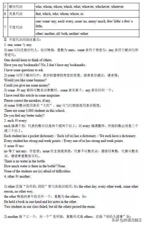 最系统详细的基础英语语法大全！​​好好学习，语法知识已过关