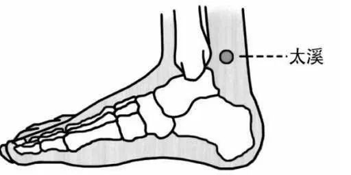 中医四大虚症治疗,久病皆因有四虚