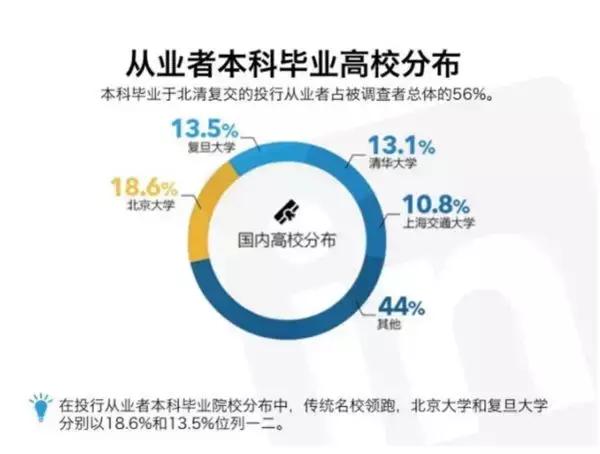 进投行基本都是什么条件的人,年薪百万的投行经理进体制内