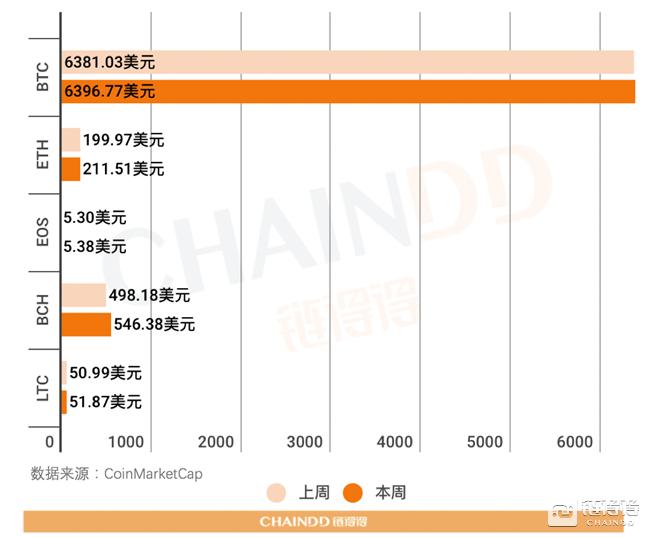蚂蚁金服和区块链,蚂蚁金服区块链最新消息