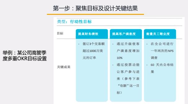 okr工作法视频,一张图看懂okr工作方法