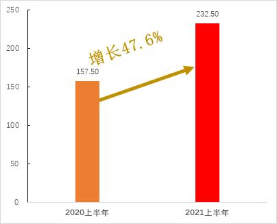中海物业中期业绩点评,中海物业稳健发展前景