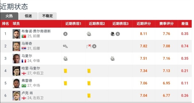 豪门盛宴曼联,曼联我们是冠军现场