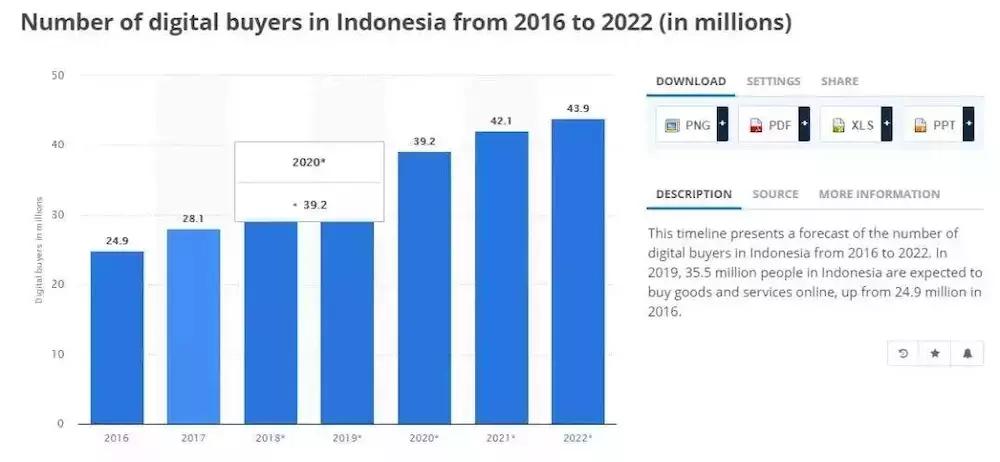 东南亚电商头部商家有哪些,东南亚电商平台发展现状