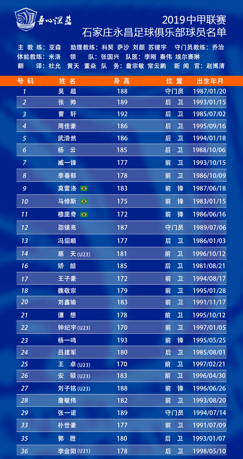 中甲教练陈洋简介,石家庄永昌中甲2019