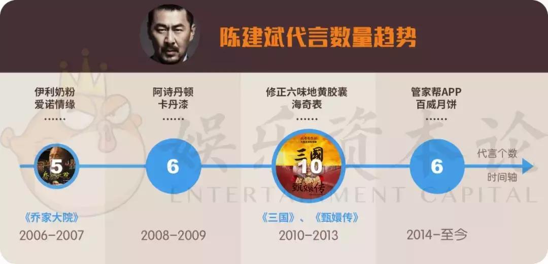 倪大红代言抖音,倪大红代言白酒