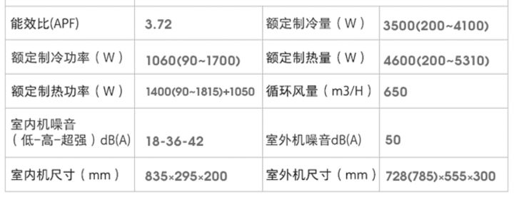 变频空调一定比定频空调省电吗,变频空调和定频空调真的能省电吗