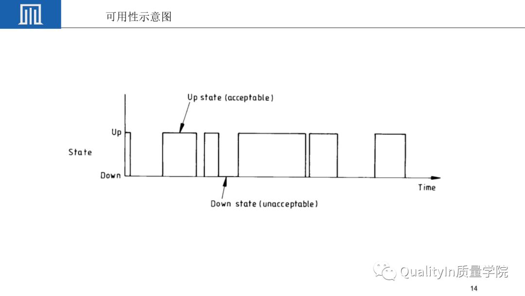 可靠性工程包括几性，你敢回答吗？