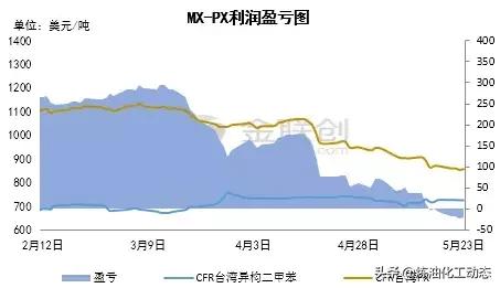 恒力石化项目最新投产,恒力石化以后还有新项目吗