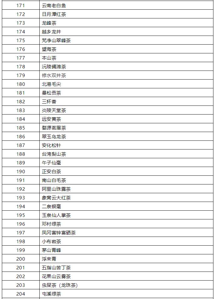 中国名茶排行榜前十名六安瓜片,中国名茶排行榜