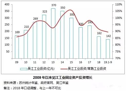 吴江，真的是一座没有产业的空城吗？