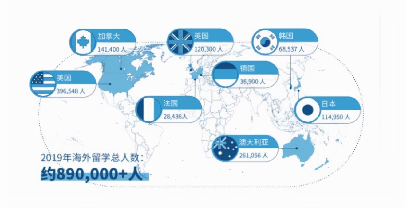 出国真的是捷径吗,出国留学真的那么好吗