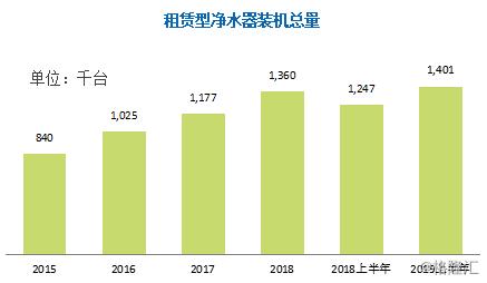 浩泽净水器怎么租赁,浩泽净水器前景