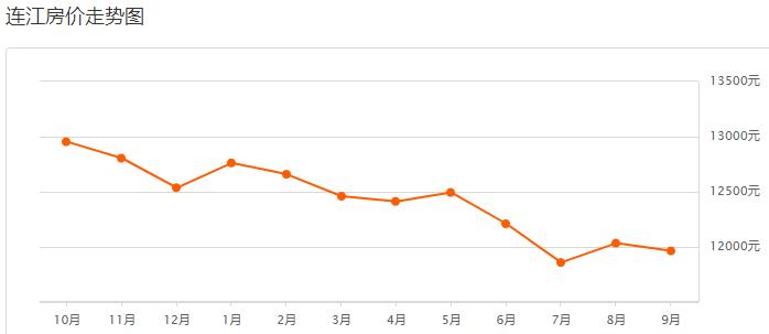 福州龙旺康桥丹堤最新二手房价,福州碧桂园十里江湾现在二手房价