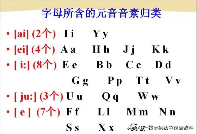 国际音标最准确,国际音标48个准确读音