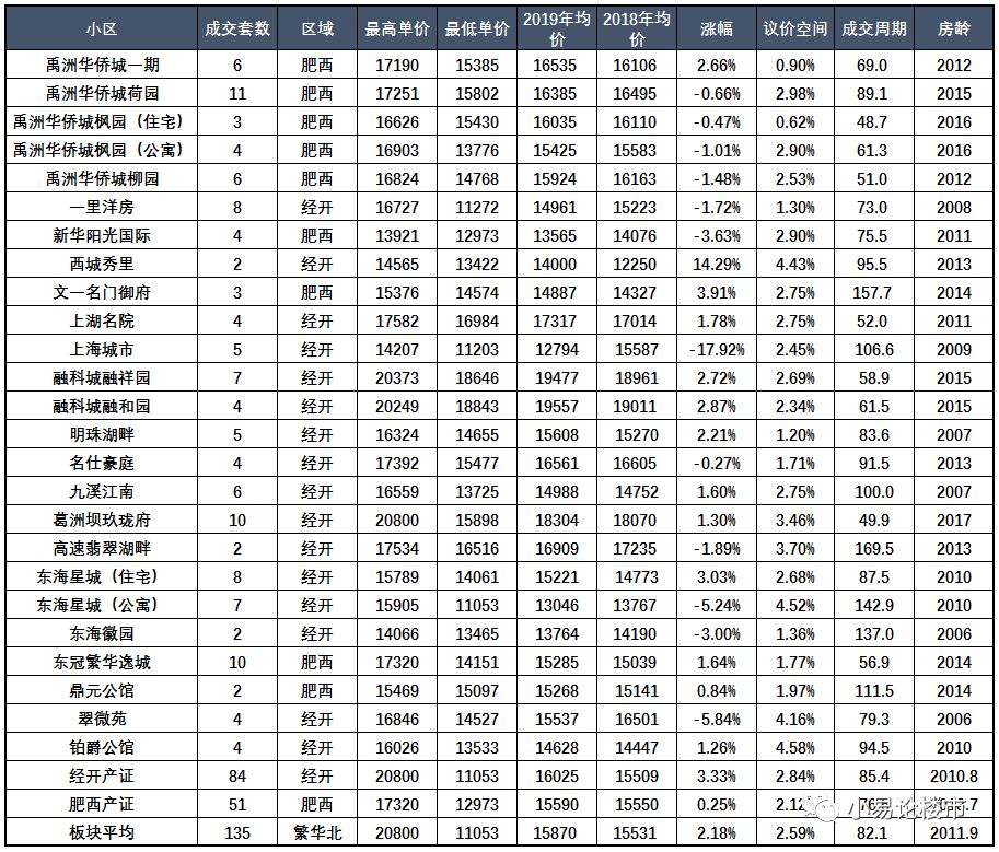 肥西经开区二手房房价一览表,合肥肥西二手房能买吗